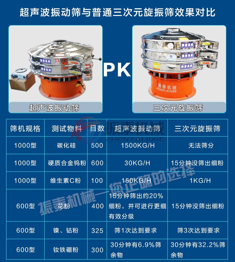 铁粉国产又粗又猛又黄又爽的视频蜜桃对比旋振筛