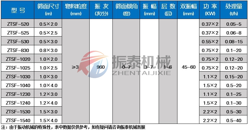 有机肥水蜜桃视频在线看技术参数