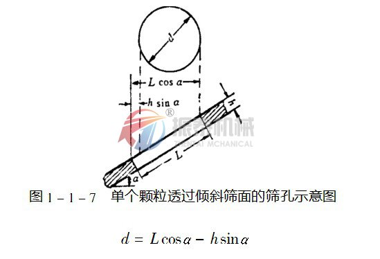 水蜜桃视频在线看选机倾斜筛面示意图
