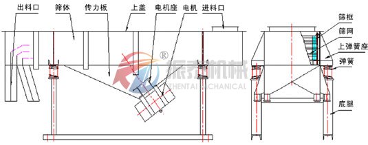 水蜜桃视频在线看选机结构图